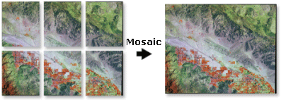 آموزش Mosaic در نرم افزار ArcGIS Pro