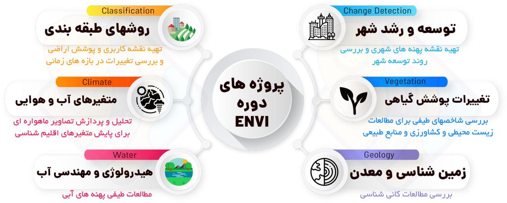 آموزش پروژه محور ENVI 5.6
