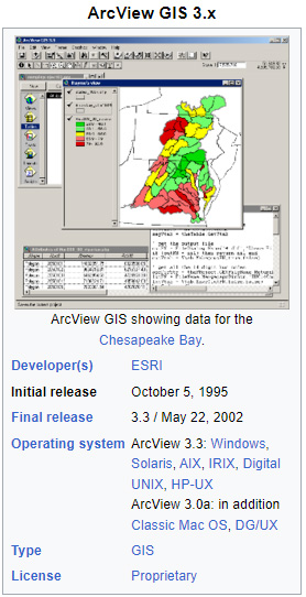نسخه های مختلف نرم افزار ArcView GIS